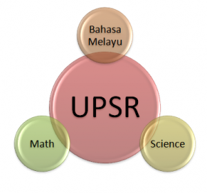UPSR
