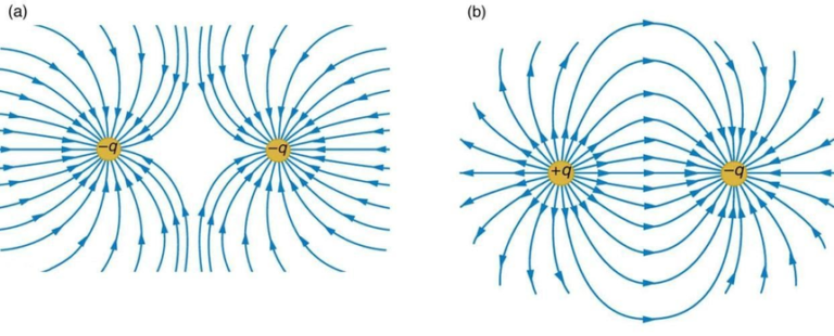 Electric Field Online Igcse Physics Class Online Tuition Class Malaysia Igcse Upsr Spm 4107