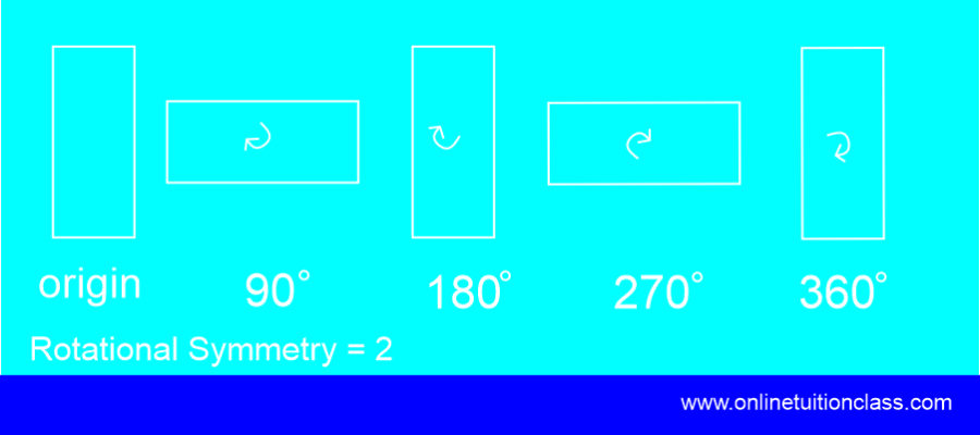 Rotational Symmetry Online Igcse Math Class Online Tuition Class Malaysia Igcse Upsr Spm 0444